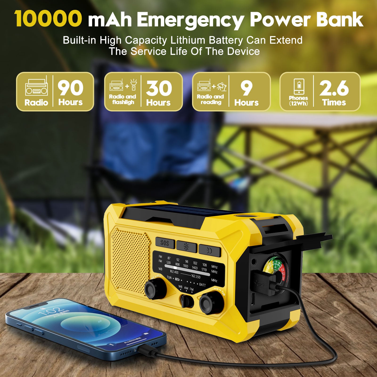 10000mAh Hand Crank Radio,Emergency Radio,Solar Radio,NOAA/AM/FM Weather Radio,USB Type-C Charging Radios Portable with LED Reading Light,SOS,Compass for Camping Hiking Travelling