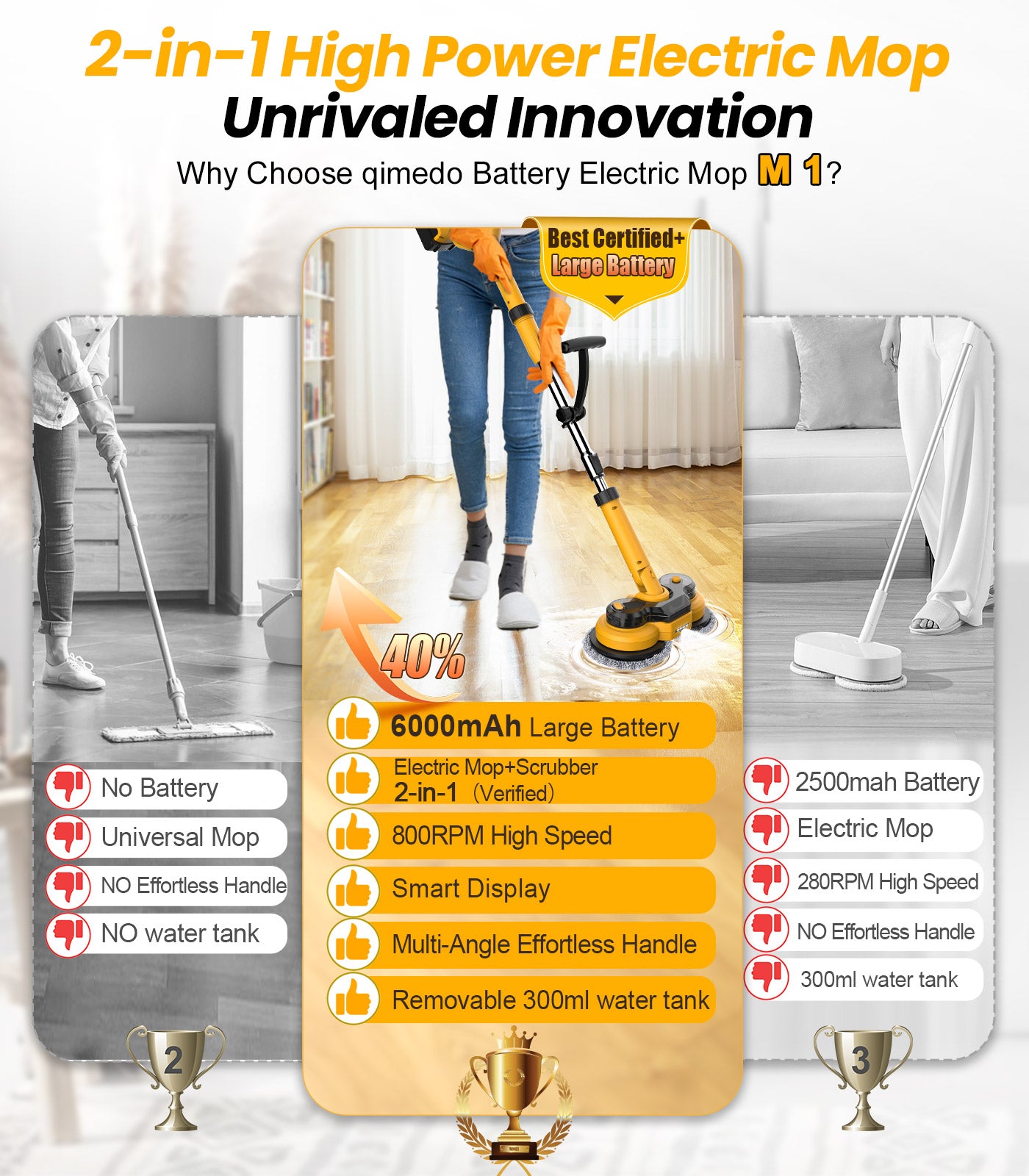 Cordless Electric Mop, with LED Headlight & Water Sprayer, Dual-Motor Powerful Spin Mop with 300ML Water Tank, Self-Propelled, Effortless Clean & Waxing